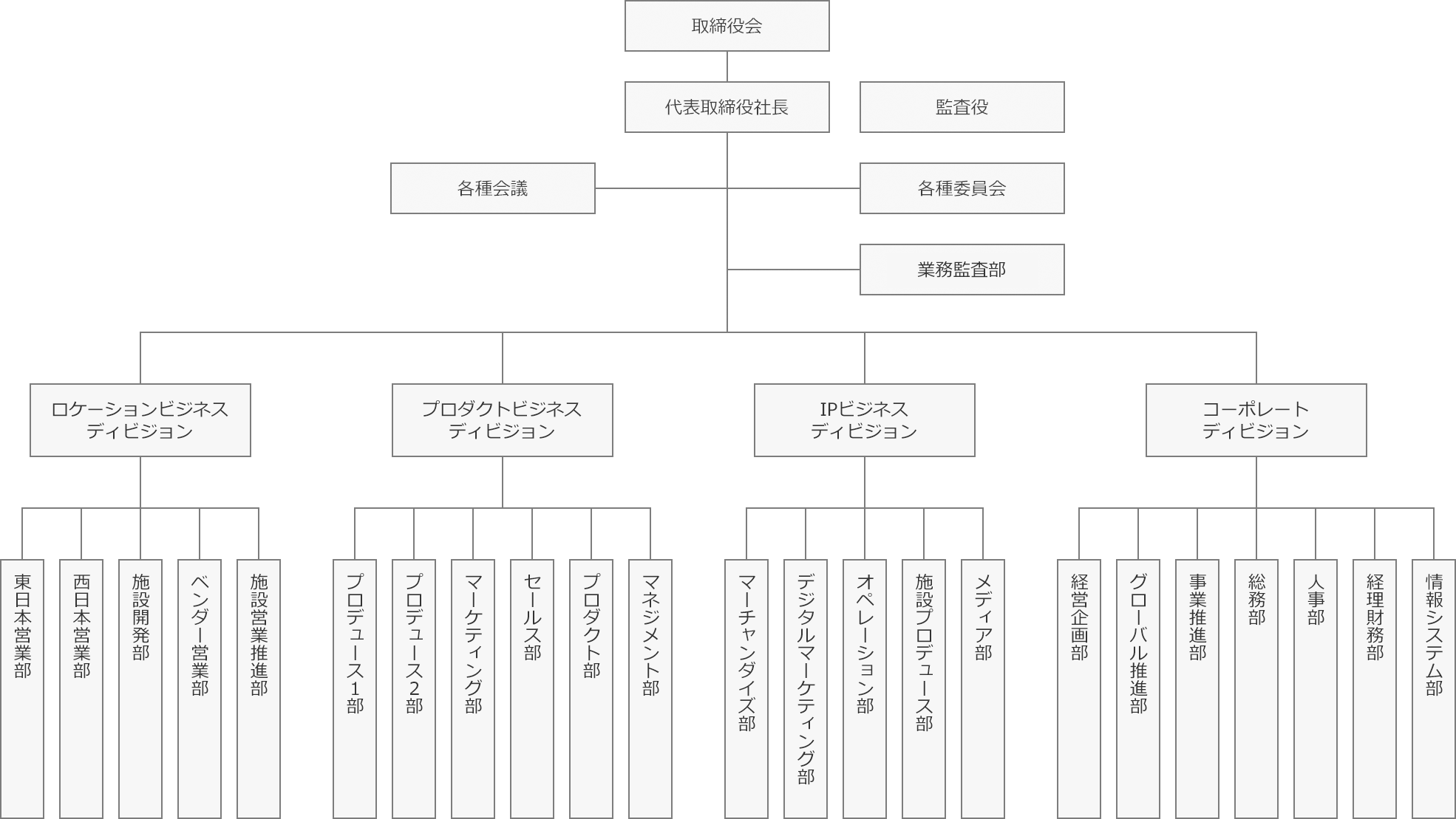 組織図（2021年4月1日付）